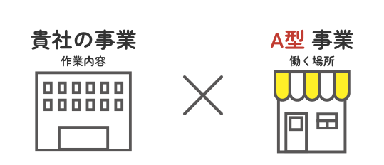 貴社の事業ｘＡ型事業